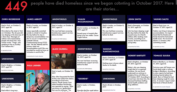 Gif of TBIJ Dying Homeless database